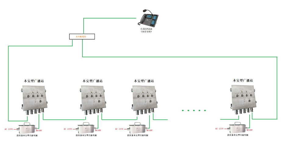 井下对讲广播系统 UG环球,UG环球官网